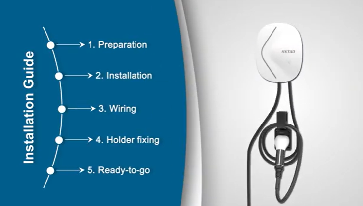 Cargador de CA GreenFlow de 7 kW (versión residencial)