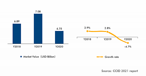 Mercado de sistemas de energía ininterrumpida (UPS) de China valorará 9 mil millones de RMB para 2023